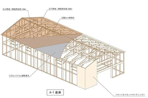 A-1  ヨドプレ木造倉庫