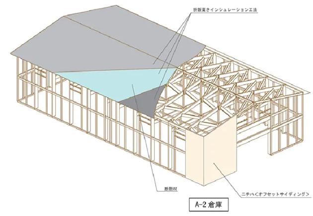 A-2 ヨドプレ木造倉庫